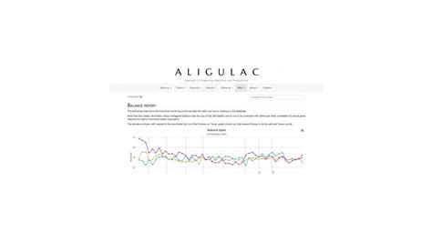 aligulac|aligulac time.